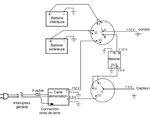 Fig. 2.6.: montage électronique de commutation des alimentations. 