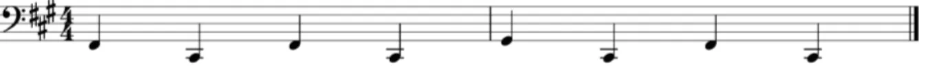 Figure 9 : ligne de basse telle que jouée par l’élève au piano.