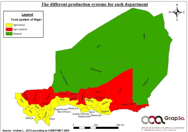 Figure 6: The food system for each department of Niger 