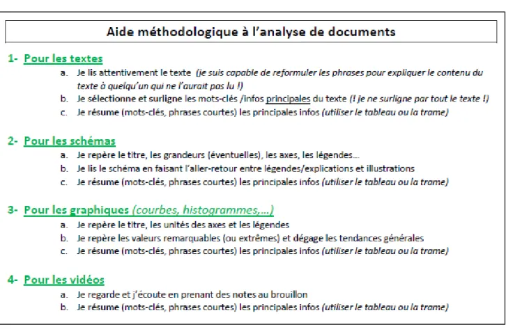 Figure 4 : Aide méthodologique à l’analyse des documents (aide de savoir-faire ) 