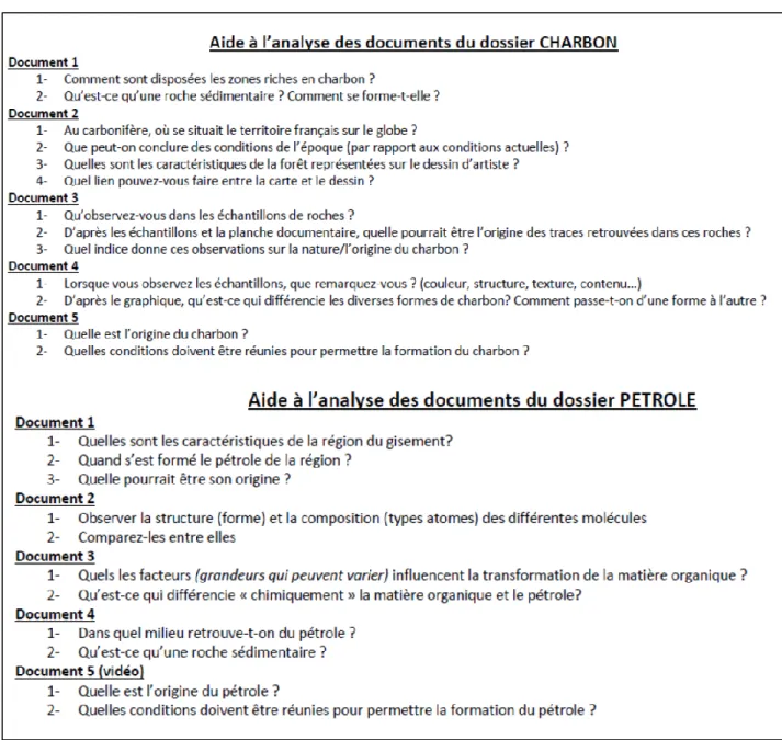 Figure 6 : Aides à l’extraction d’informations pour les corpus documentaires (charbon et pétrole) 
