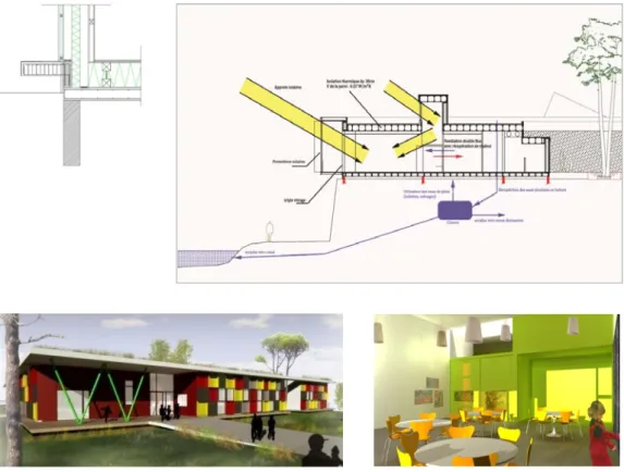 Figure 9 : Le résultat de la collaboration : Réflexions dans divers domaines ;  architecture, structure, HQE, accessibilité, ambiances, etc.… 
