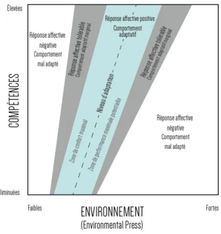 Figure 2 : Modèle transactionnel de la personne âgée et de son environnement 