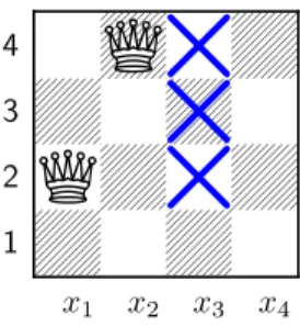 Figure 2.5 – Un ´etat du probl`eme des 4-reines dont la variable x 3 a ´et´e filtr´ee.