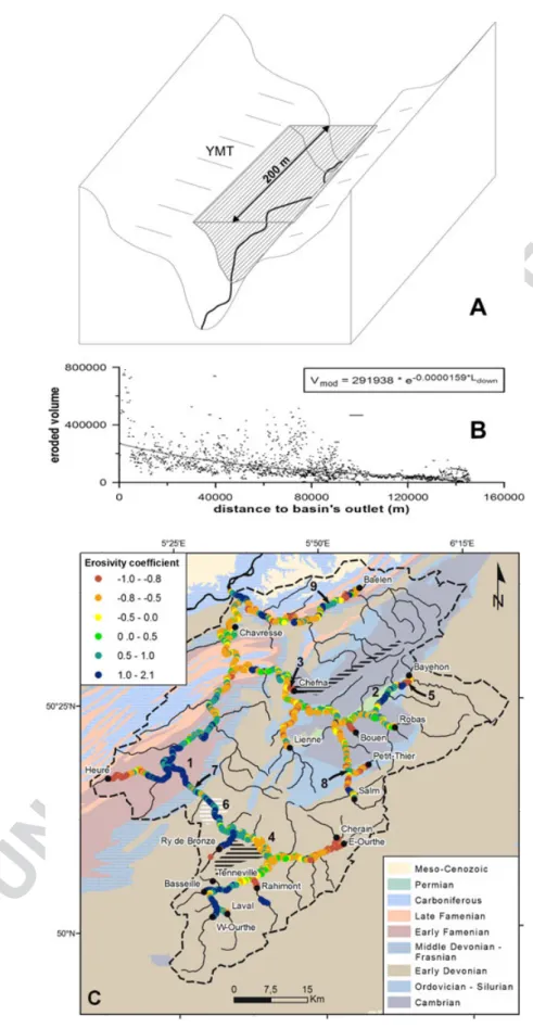 Figure 8. (A) Sketch illustrating how the volume of post-YMT valley erosion – a proxy for rock resistance – is calculated per 200-m-long valley seg- seg-ment