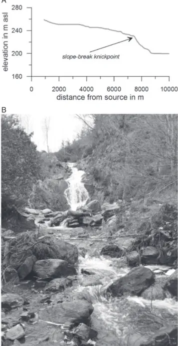 Figure 4. (A) Long profile of the Baelen creek showing the typical slope-break type knickpoint that migrates with the post-YMT erosion wave