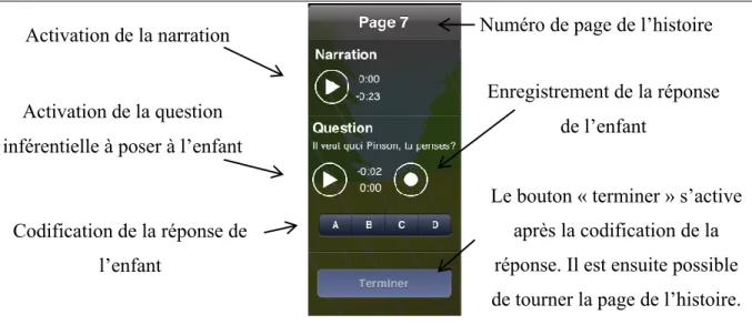 Figure 3. Saisie d’écran des boutons de fonctionnalités d’une page de l’application 