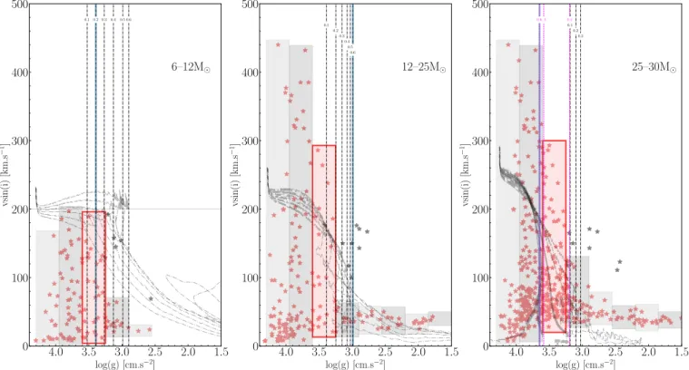 Fig. 7. Comparison of observed and predicted surface velocities as a function of surface gravity