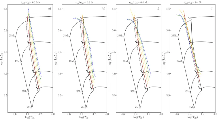 Fig. 2. Evolutionary tracks in the HR diagram for non-rotating models with α=0.3 (black solid lines)