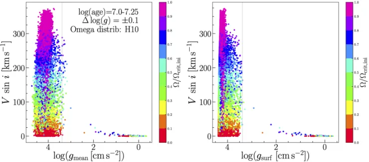 Fig. 5. Synthetic populations of stars obtained by adding five clusters (computed with S yclist , Georgy et al
