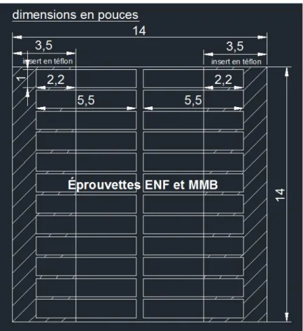 Figure 15 : Panneau B pour les stratifiés [0/90] 12  et [45/-45] 12