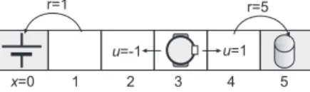 FIGURE 2.3 The cleaning-robot problem.