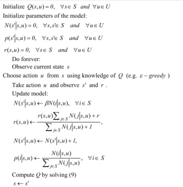 Fig. 7 Number of unstable cases with and without using heuristic to initialize  Q function 