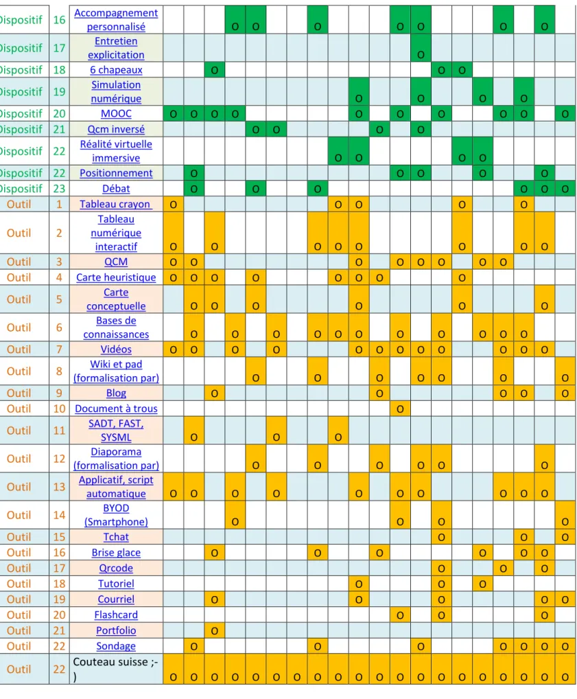 Tableau  numérique 