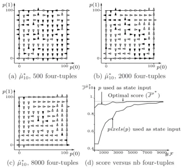 Fig. 3. Figures (a-c) plot the policy ˆ µ ∗ 10 computed for increasing values of #F . The orientation of the triangles indicate the value of ˆ µ ∗ 10 (pixels(p)); white triangles indicate that it coincides with an optimal action