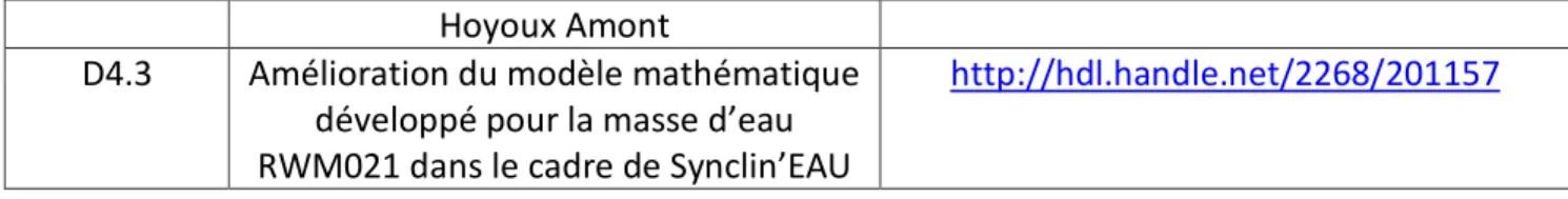 Tableau 5-1. Liste des rapports techniques (délivrables) qui ont été produits dans le cadre du projet  et lien vers les versions électroniques (format pdf) de ces rapports