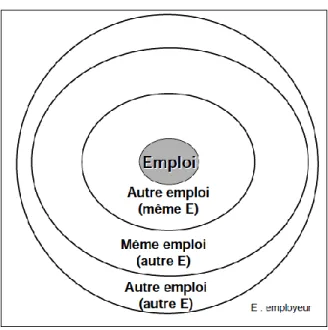 Figure 7 — Approche concentrique 