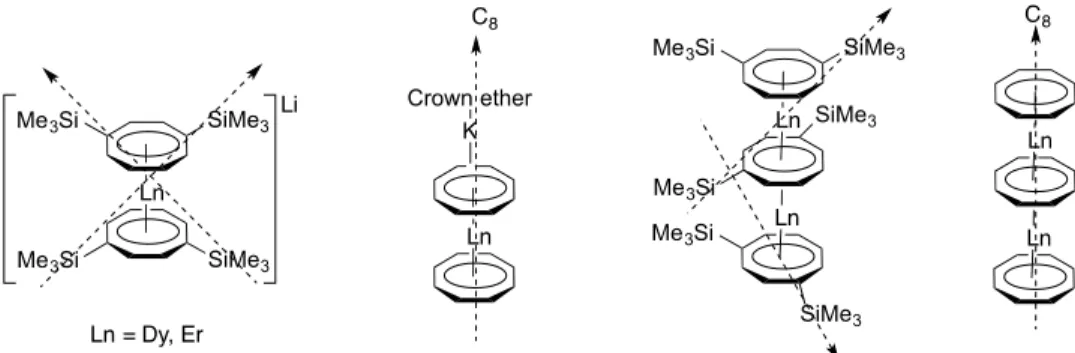 Figure  2-8:  Anisotropic  axis  of  multidecker  lanthanides  complexes  with  substituted  and  non- non-substituted COT ligands