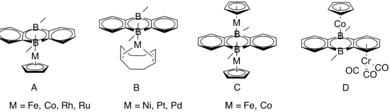 Figure 2-20: Examples of various transition metal 9,10-dimethyldiboraanthracene complexes