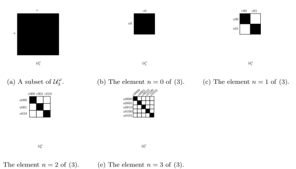 Figure 6: The first few terms of sequence of sets (3) converging to the diagonal of the square (0.0v, 0.u)+Q/ϕ 4 for u = 101 and v = 10.