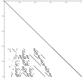 Figure 8: An approximation of A ϕ 0 computed with words of length ≤ 10.