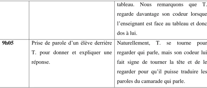 Tableau 3 : Les activités de la classe et les activités de T. (partie 2)  9h10  Explication  de  notion  difficile :  les 