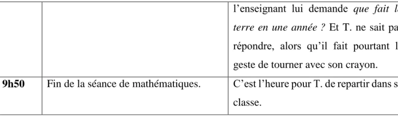 Tableau 8 : classification par thèmes des sujets abordés par l’enseignant, et son point de vue les  concernant