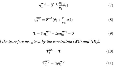 Figure 1 – Quantities produced when the principal is wealth constrained