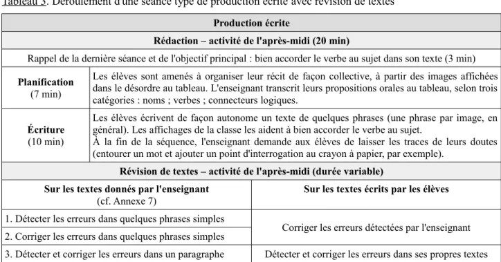 Tableau 3. Déroulement d'une séance type de production écrite avec révision de textes Production écrite