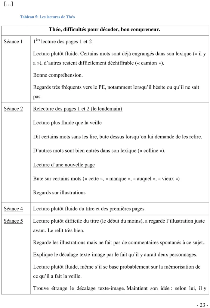 Tableau 5: Les lectures de Théo 