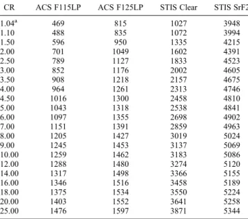 Table 2. Conversion Factors to Be Multiplied by the Squared HST-Planet Distance (in km) to Determine the Total Emitted Power in Watts From Observed Counts per Second