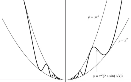 Figure 1 Figure 2