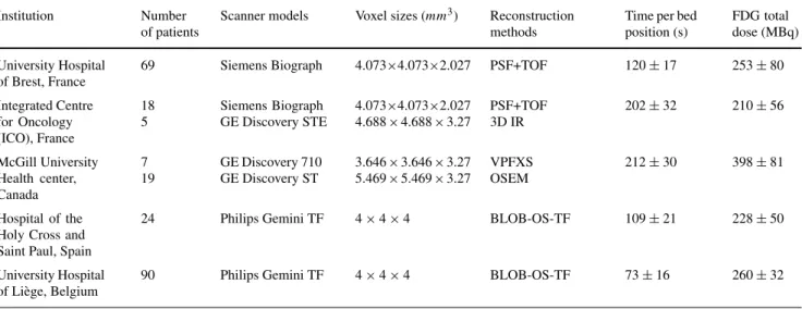Table 1 Summary of patients, including the different characteristics of the scanners, and associated reconstruction methods and parameters