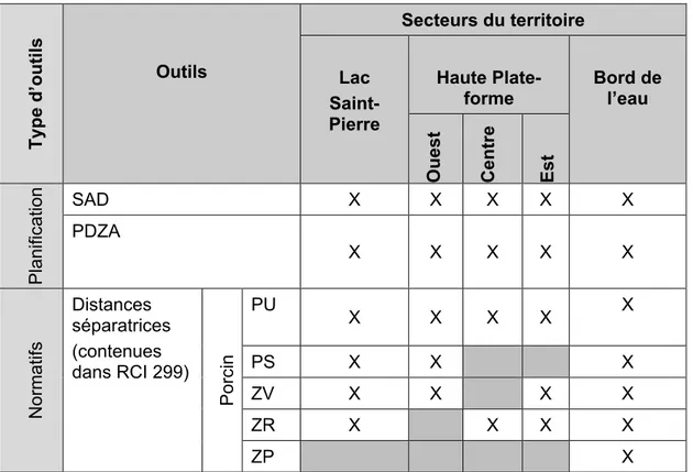 Tableau 9. Outils d’aménagement de la MRC de Bécancour 