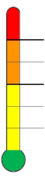 Figure 2 : Thermomètre de classe  