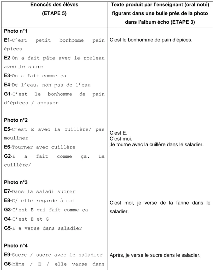 Tableau n° 3 : Première restitution du récit et oral noté 