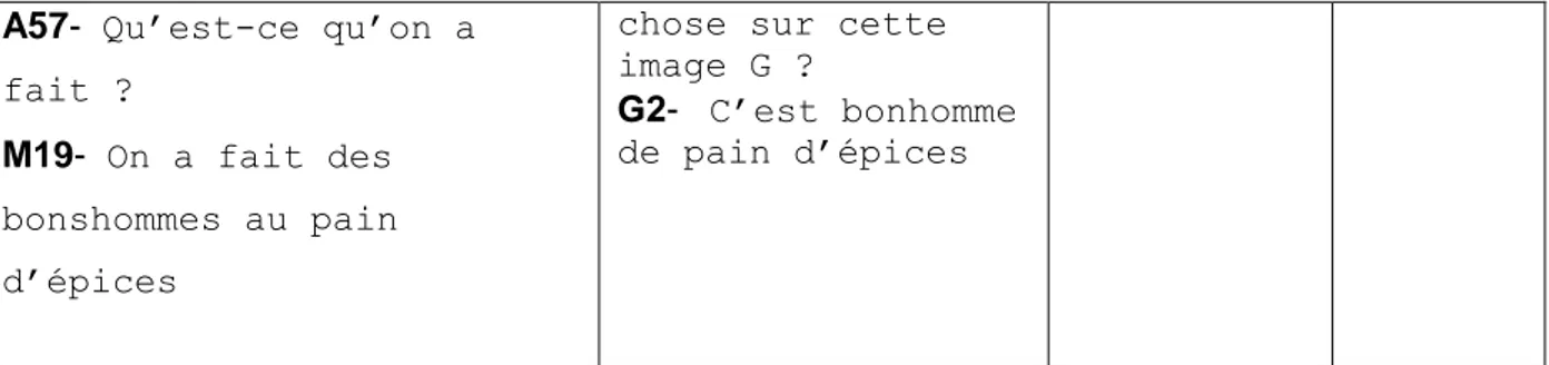 Tableau n°6 : Récapitulatif des énoncés selon la présence ou non de déterminants   (Photo 1) 