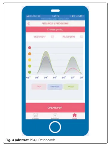 Fig. 4 (abstract P34). Dashboards