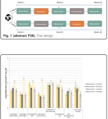 Fig. 2 (abstract P38). Preliminary results
