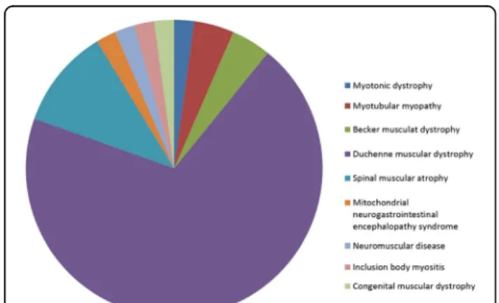 Fig. 2 (abstract P39). TACT applications by disease area