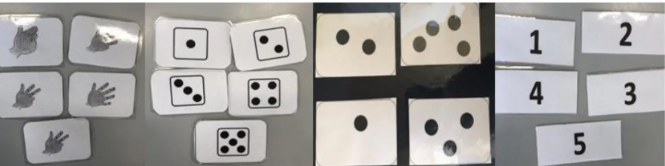 Figure 9 : Les cartes aides que les élèves peuvent choisir. De gauche à droite : carte doigts, cartes constellations  du dé, carte points, cartes nombre en chiffres.