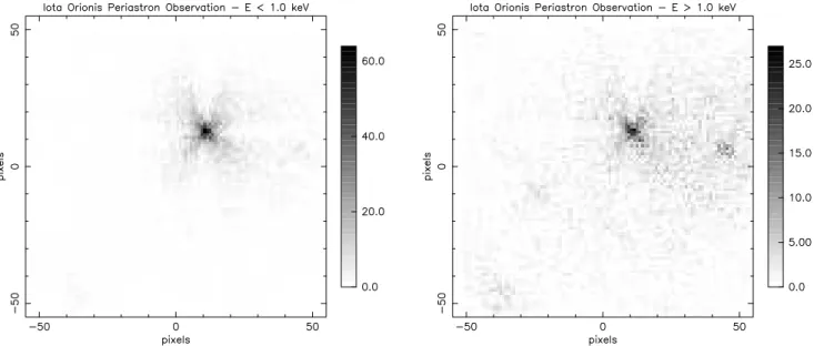 Figure 1. Screened images from the SIS0 periastron data at energies below 1.0 keV (left) and above 1.0 keV (right)