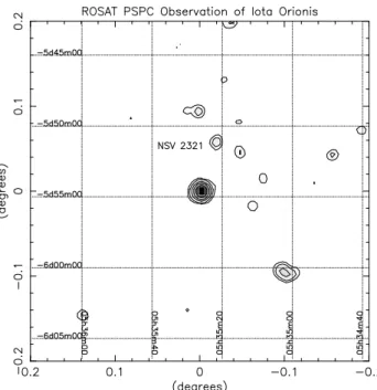 Figure 2. ROSAT PSPC image of the Iota Orionis field. This image number is rf200700n00, and clearly shows the X-ray sources near Iota Orionis, which is the brightest source at the centre of the field