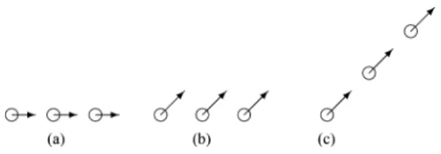 Fig. 1. Coordinated motion on (LIC = RIC = BIC) . (a) An initial situa- situa-tion of coordinated mositua-tion; circles represent agent posisitua-tions, arrows their linear velocities