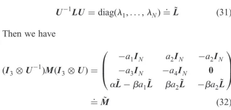Fig. 4 gives the evolution of the frequencies when the controller gains are chosen as a ¼ b ¼ 2 × 10 6 