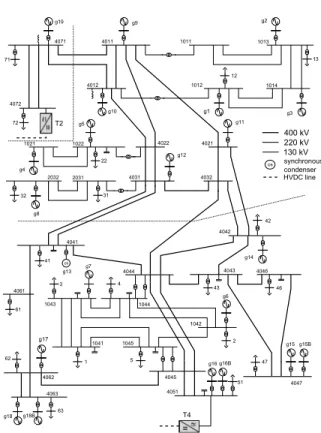 Fig. 5. Nordic East test system with MTDC grid connections