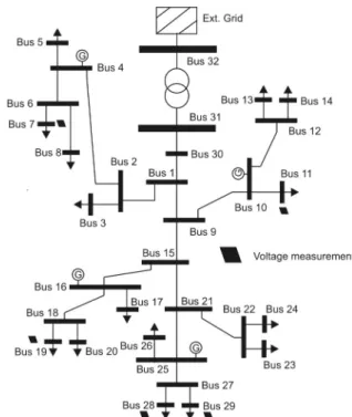 Figure 1: One-line diagram of the test system 