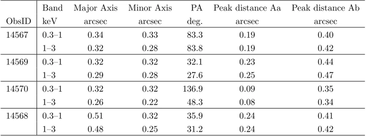 Table 3: SRCEXTENT Analysis Results