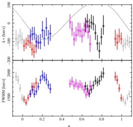 Fig. 8.— A portion of the HEG spectrum for the entire exposure, after fitting an APEC template to the 8.3–8.6 A region