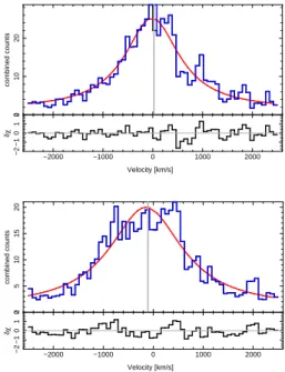 Fig. 11.— Examples of broad and narrow emis- emis-sion lines for selected wavelength regions